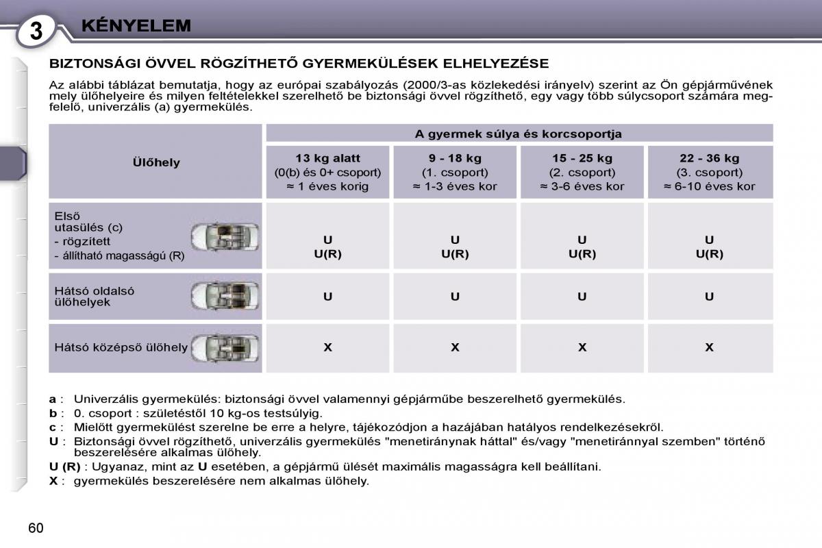 Peugeot 407 Kezelesi utmutato / page 59