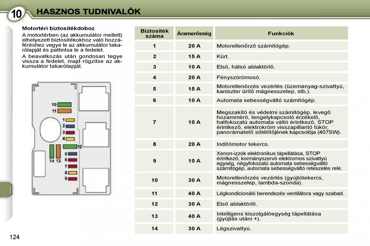 Peugeot 407 Kezelesi utmutato / page 140