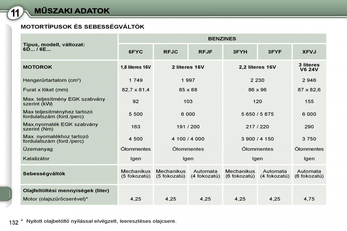 Peugeot 407 Kezelesi utmutato / page 149