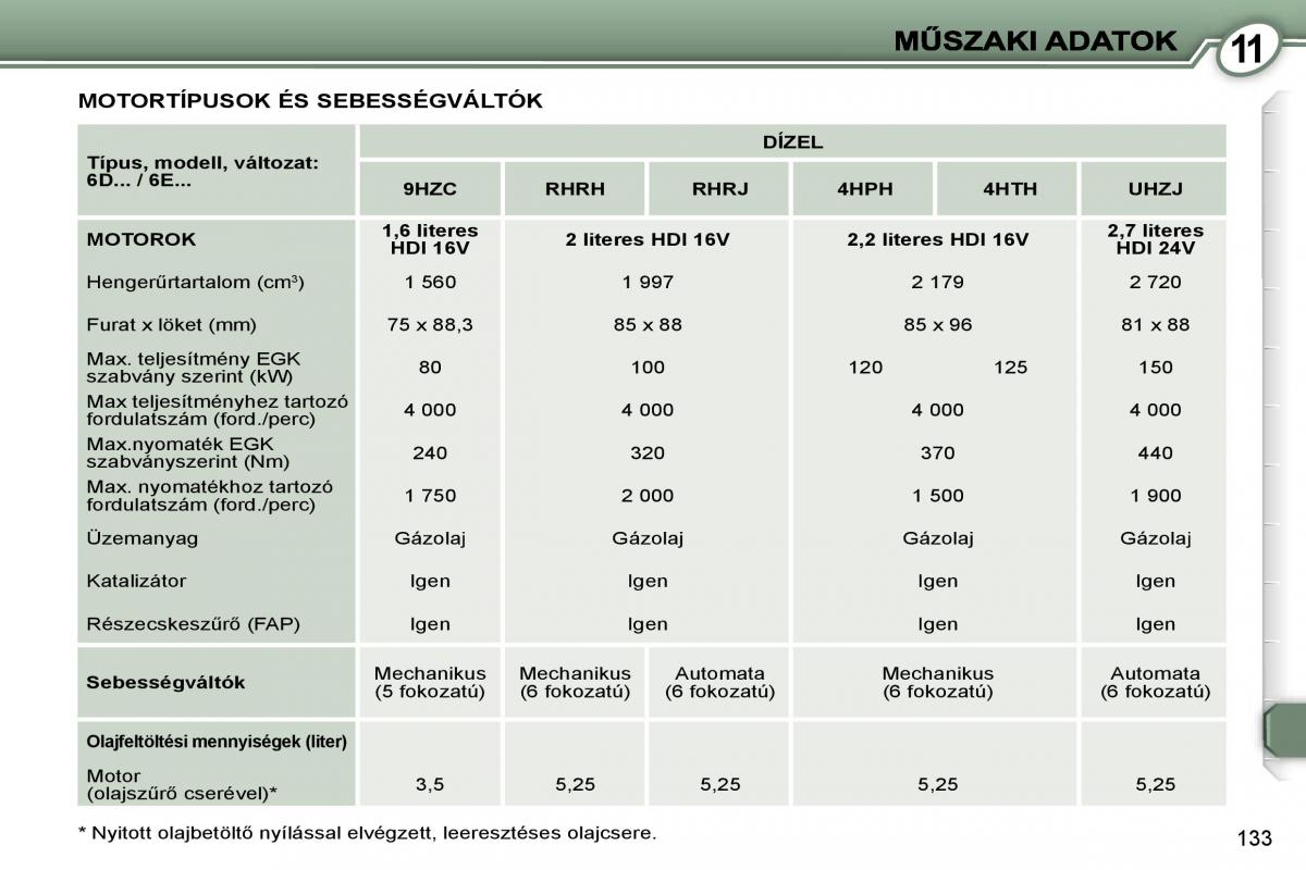 Peugeot 407 Kezelesi utmutato / page 150