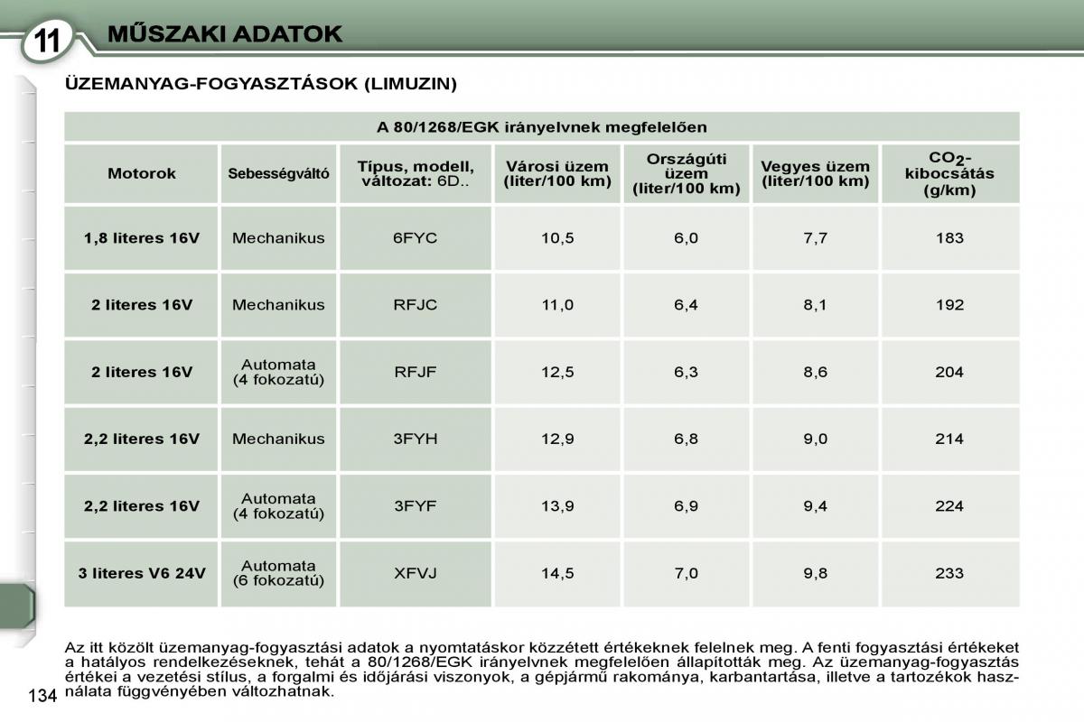 Peugeot 407 Kezelesi utmutato / page 151