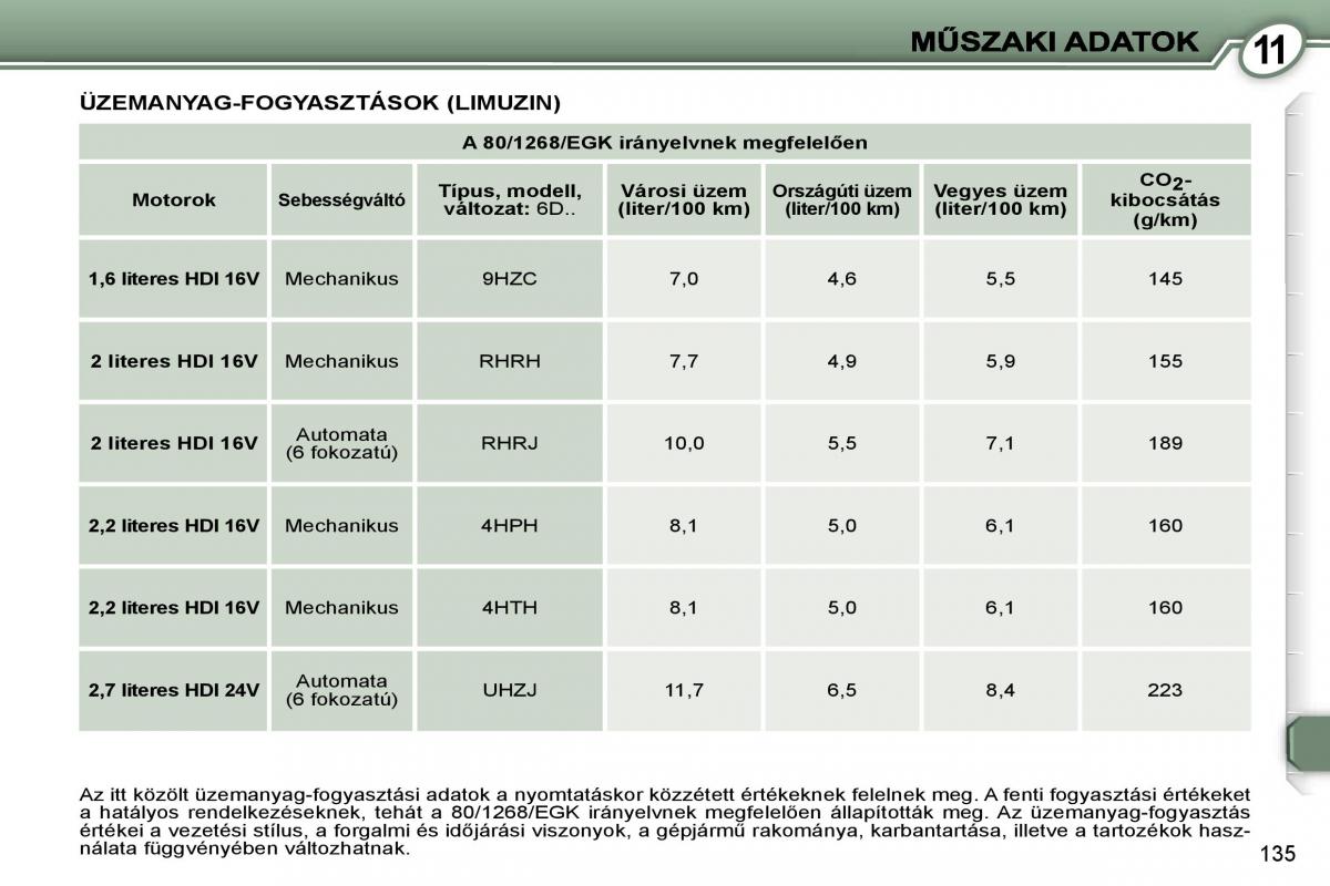 Peugeot 407 Kezelesi utmutato / page 152