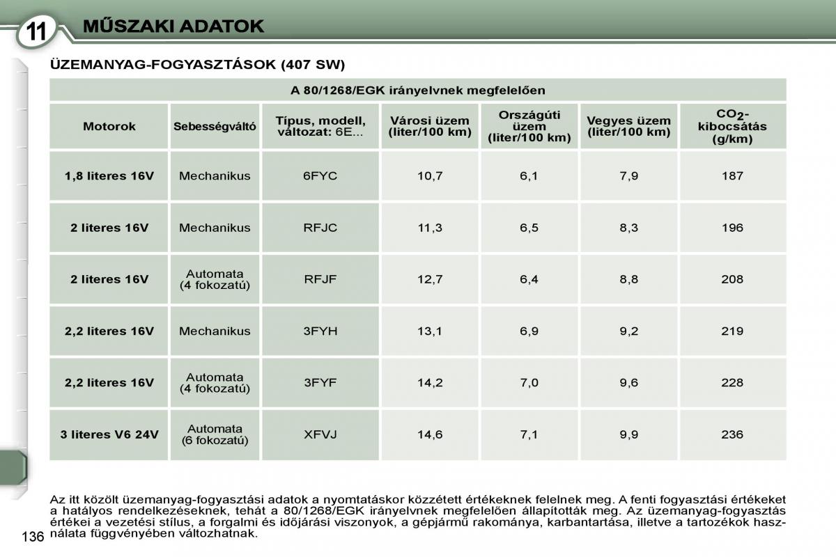 Peugeot 407 Kezelesi utmutato / page 153