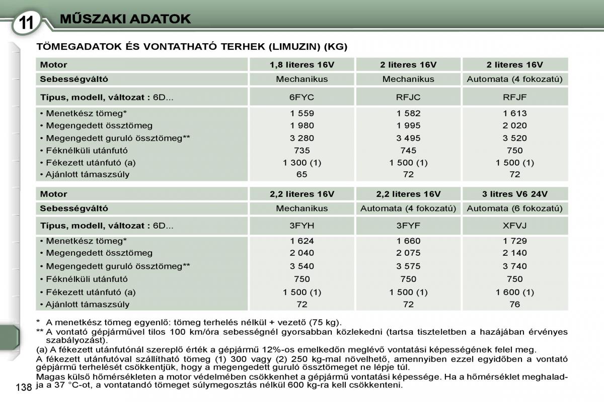 Peugeot 407 Kezelesi utmutato / page 155