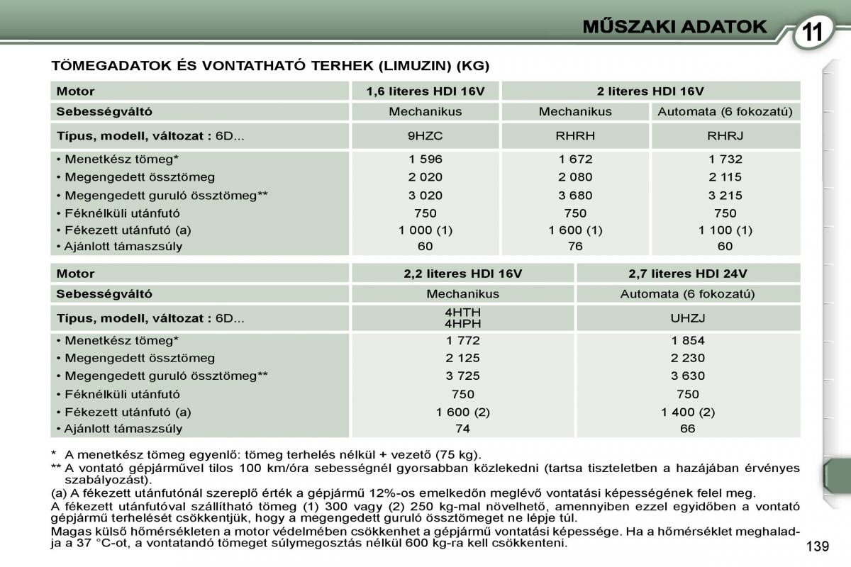 Peugeot 407 Kezelesi utmutato / page 156