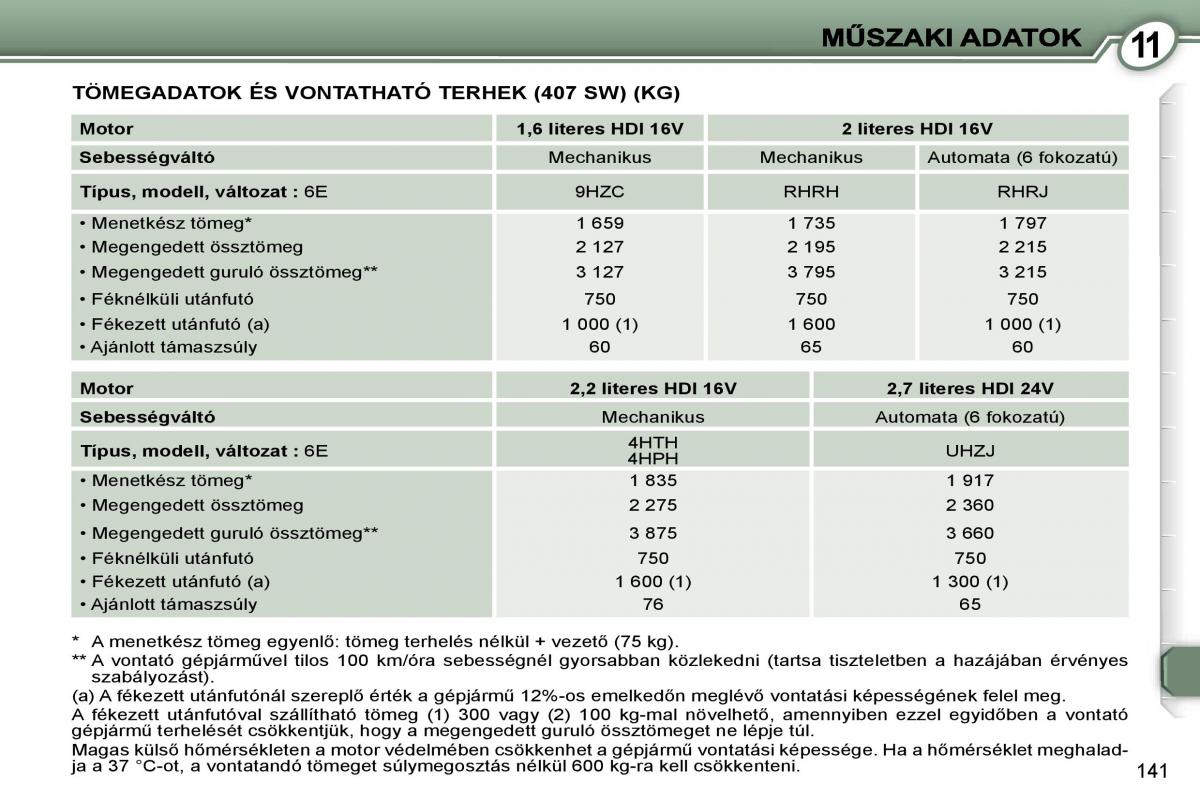 Peugeot 407 Kezelesi utmutato / page 158