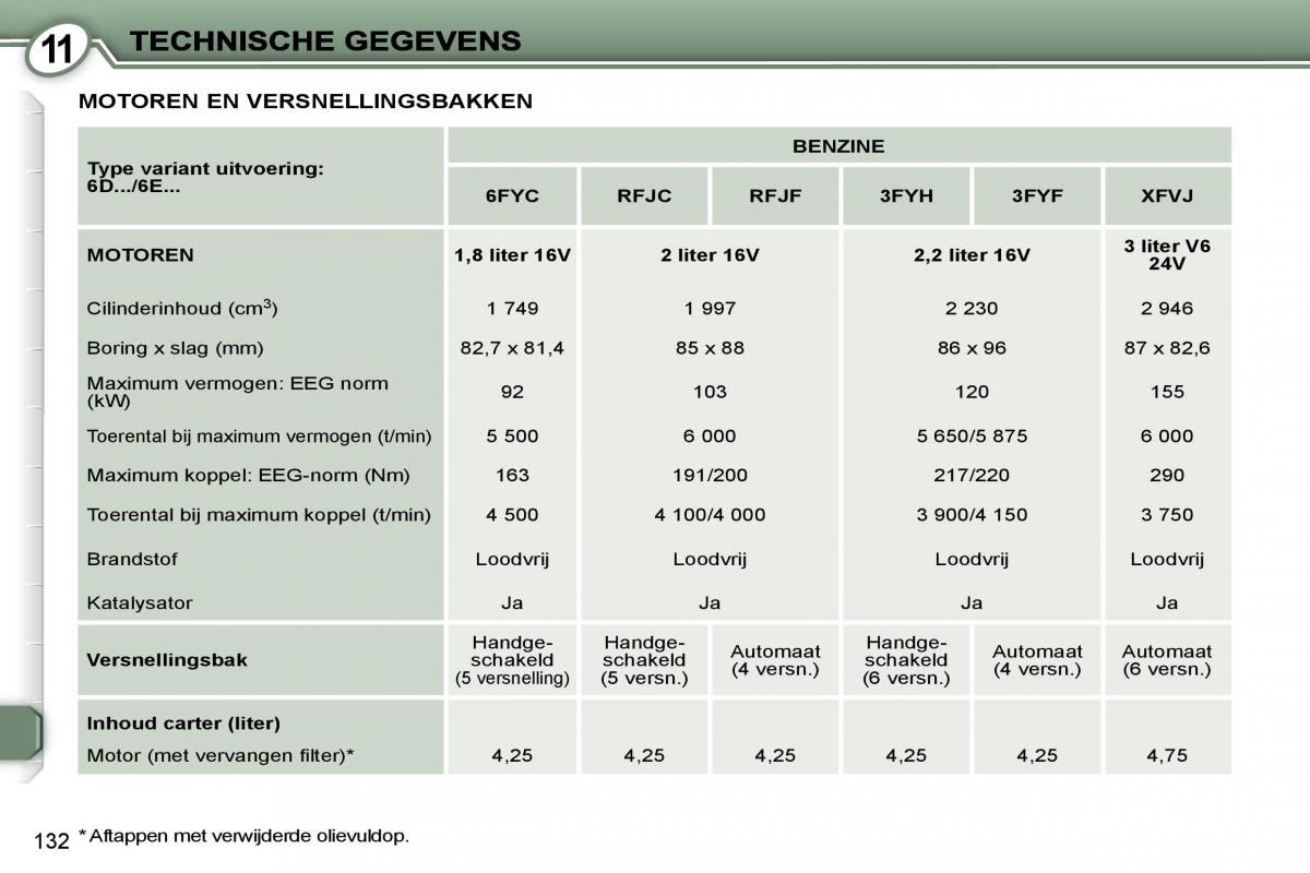 Peugeot 407 handleiding / page 149