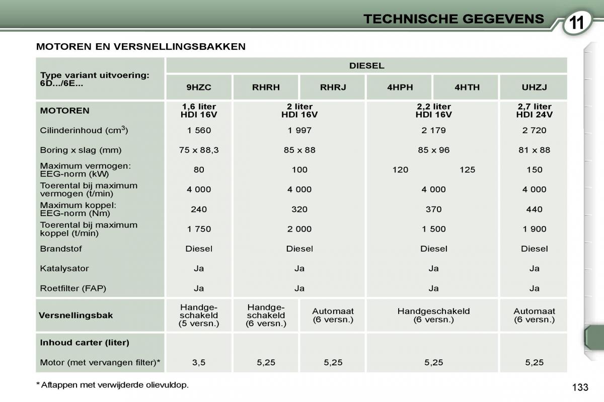 Peugeot 407 handleiding / page 150