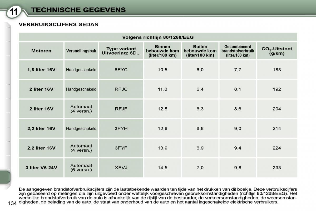 Peugeot 407 handleiding / page 151