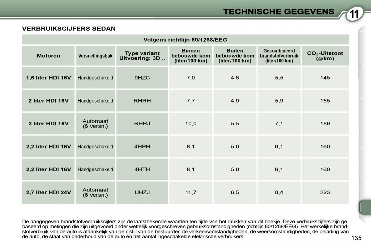 Peugeot 407 handleiding / page 152