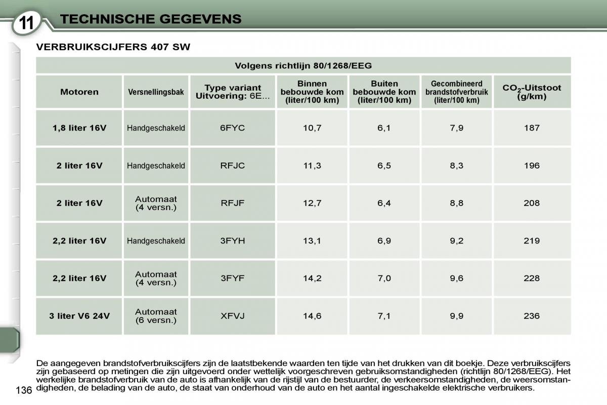 Peugeot 407 handleiding / page 153