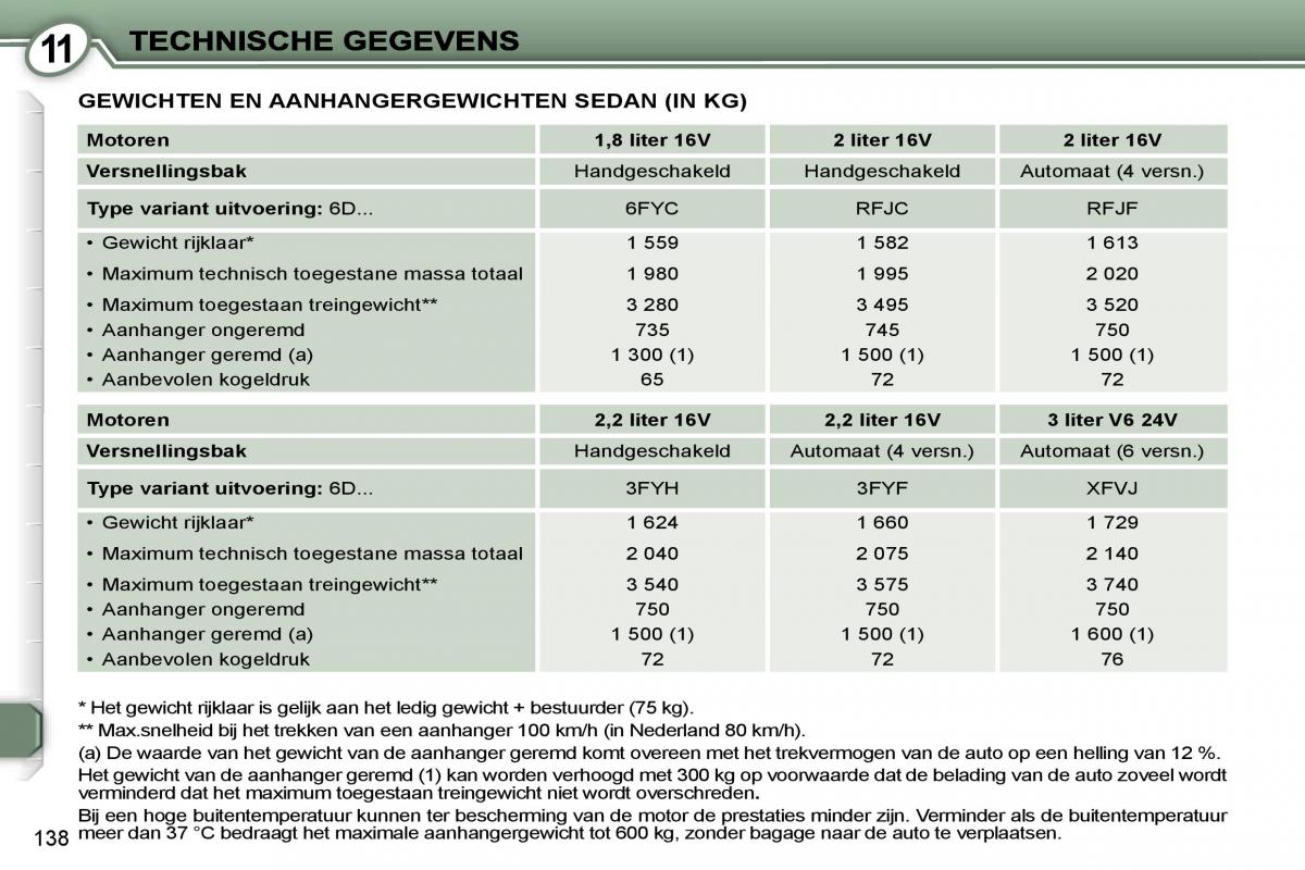 Peugeot 407 handleiding / page 155