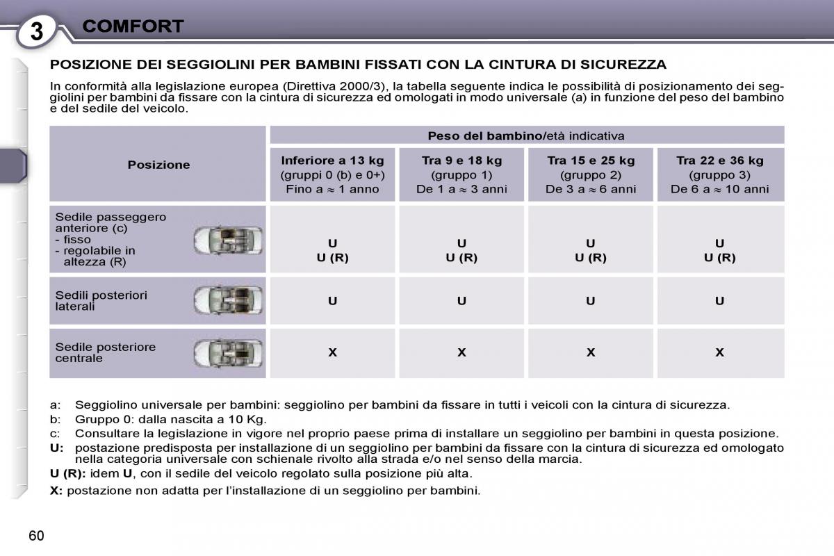 Peugeot 407 manuale del proprietario / page 58