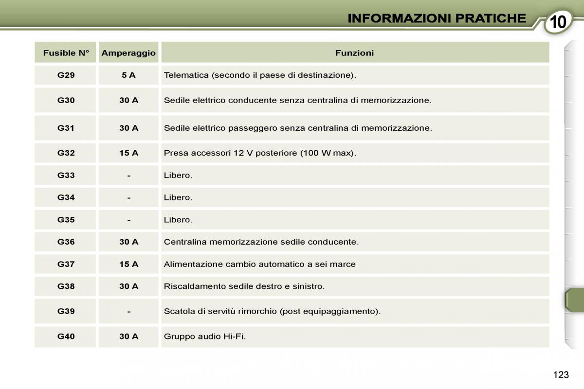 Peugeot 407 manuale del proprietario / page 136