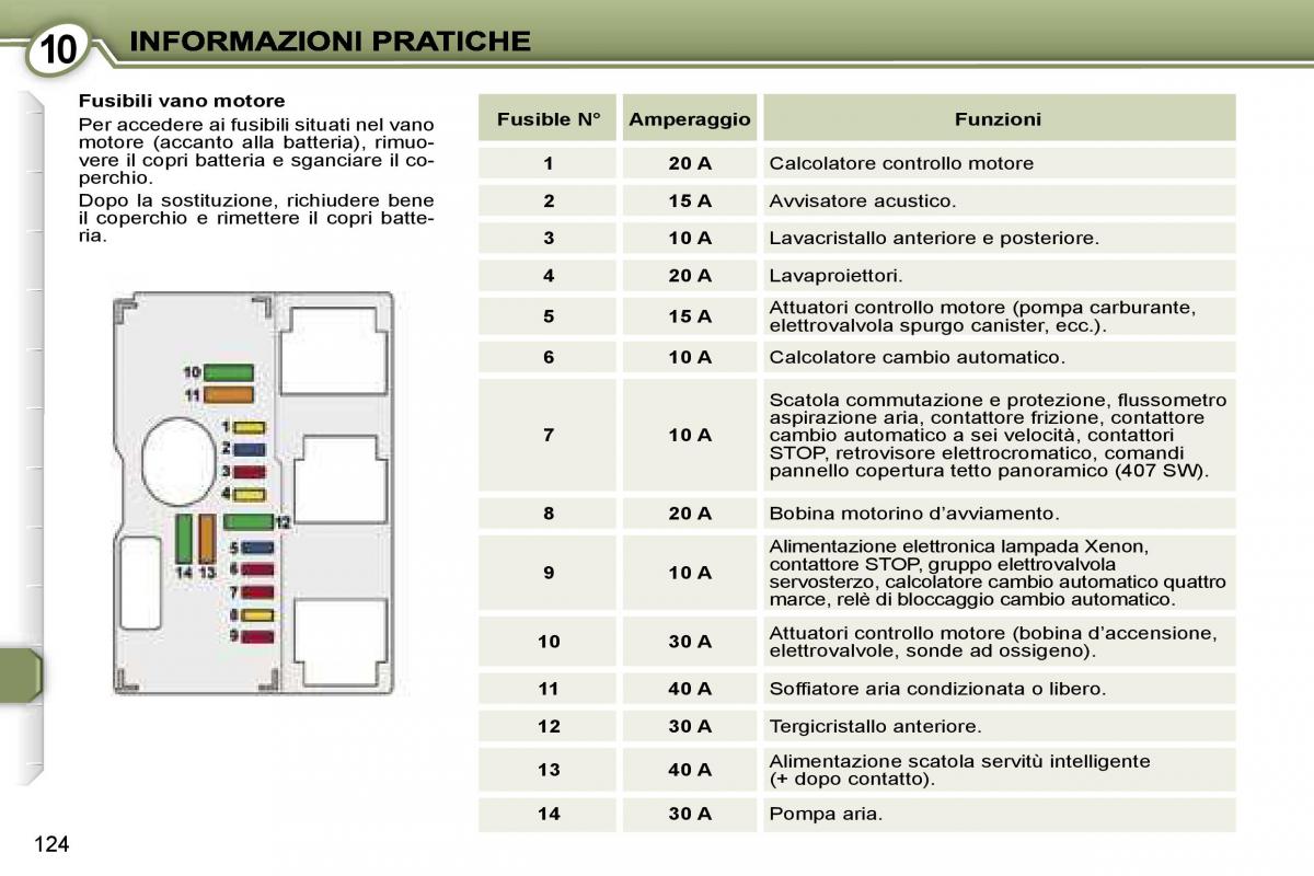 Peugeot 407 manuale del proprietario / page 138