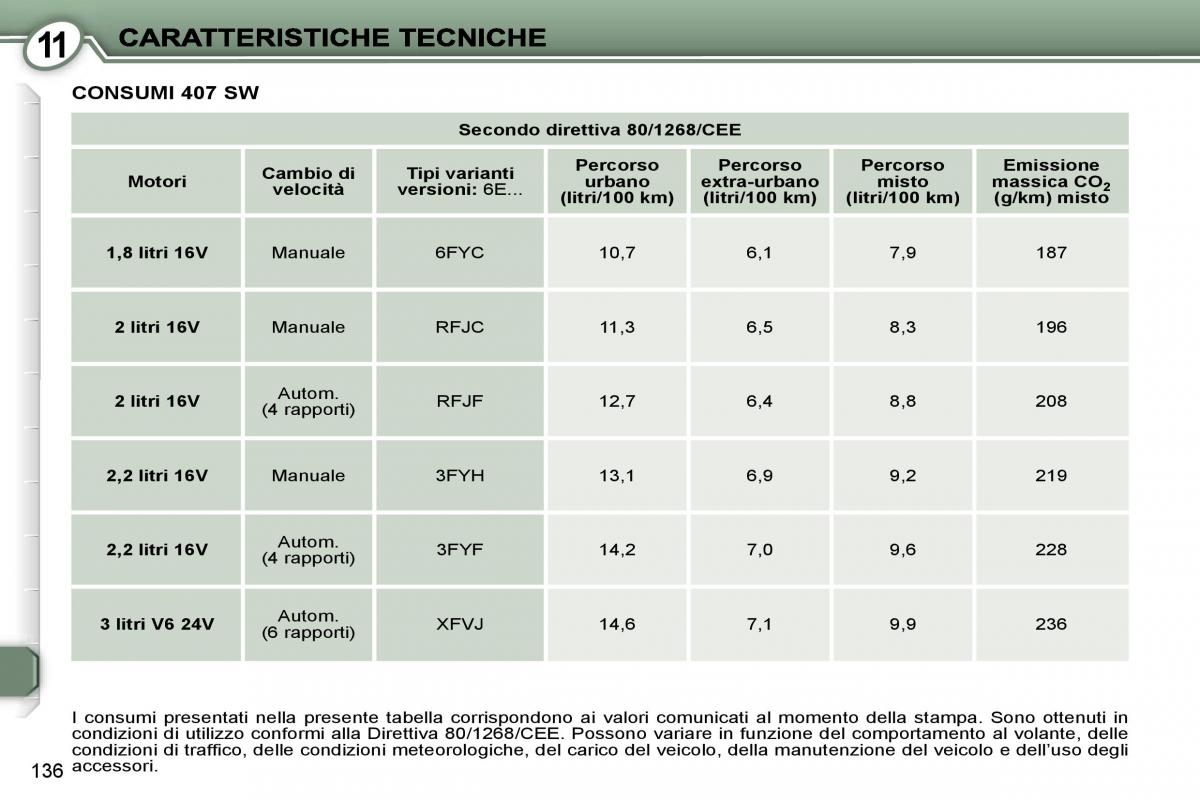 Peugeot 407 manuale del proprietario / page 151