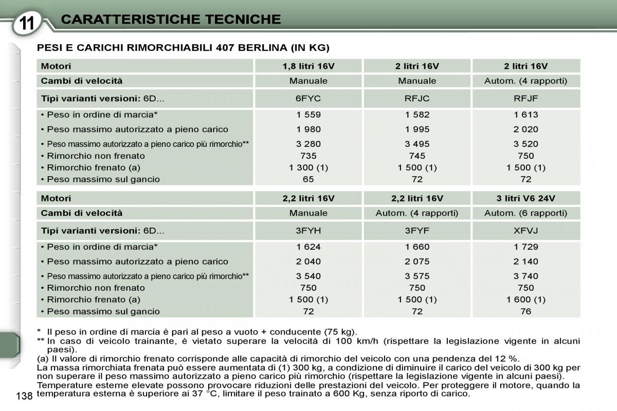 Peugeot 407 manuale del proprietario / page 153