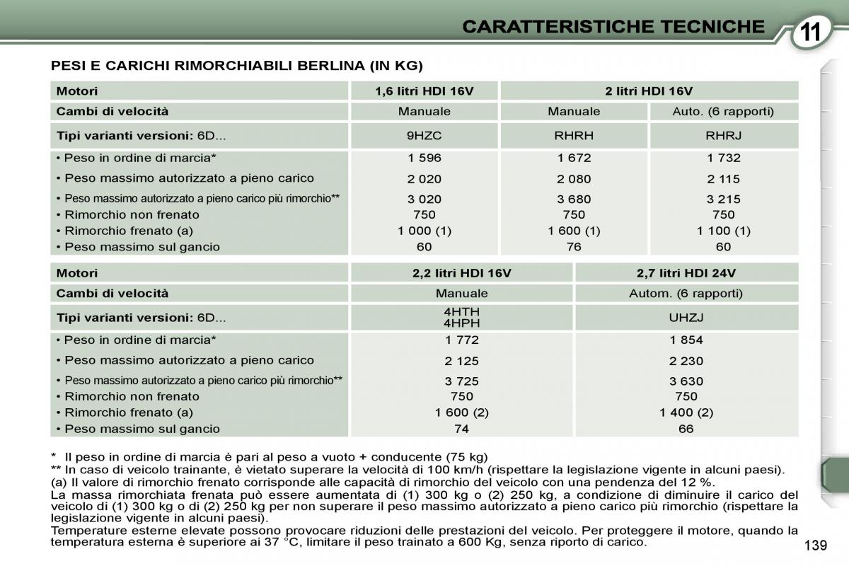 Peugeot 407 manuale del proprietario / page 154