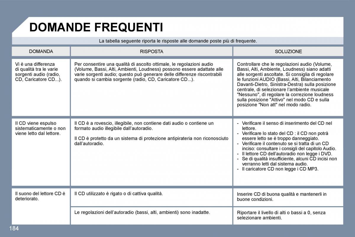 Peugeot 407 manuale del proprietario / page 188