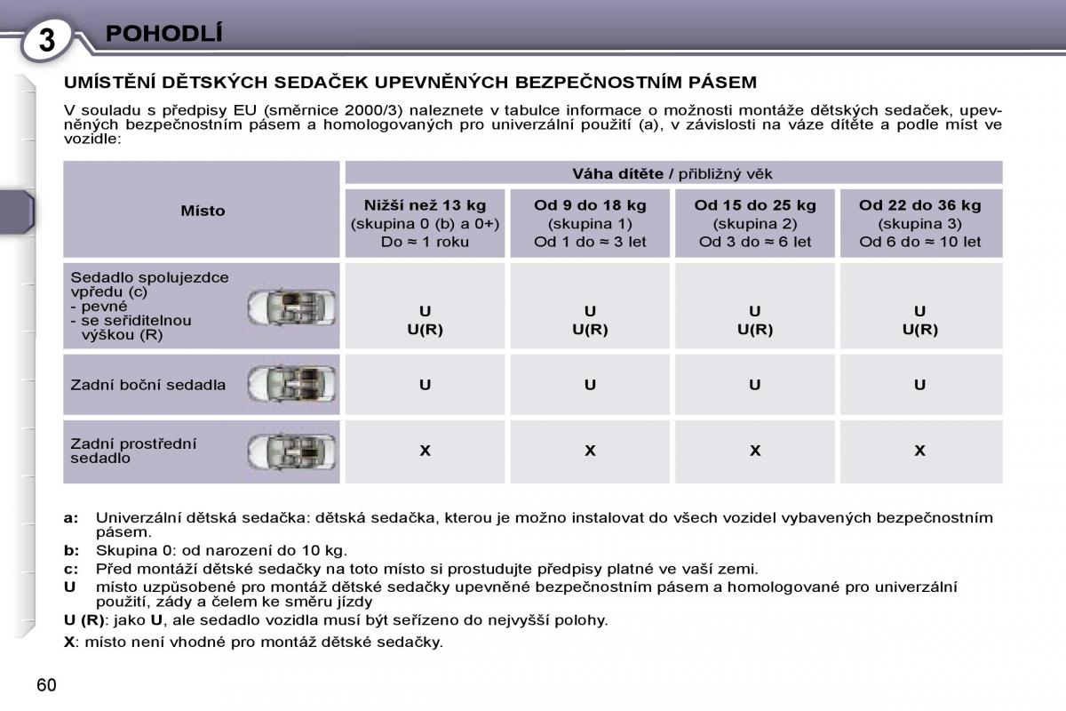 Peugeot 407 navod k obsludze / page 59