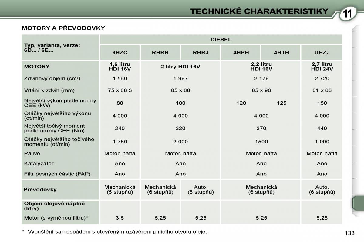 Peugeot 407 navod k obsludze / page 150