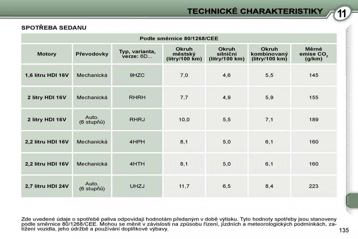 Peugeot 407 navod k obsludze / page 152