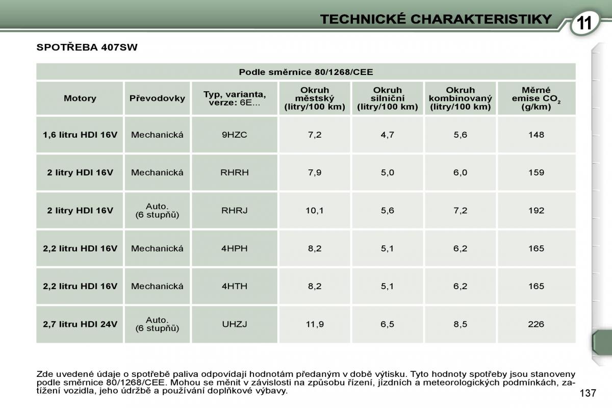 Peugeot 407 navod k obsludze / page 154