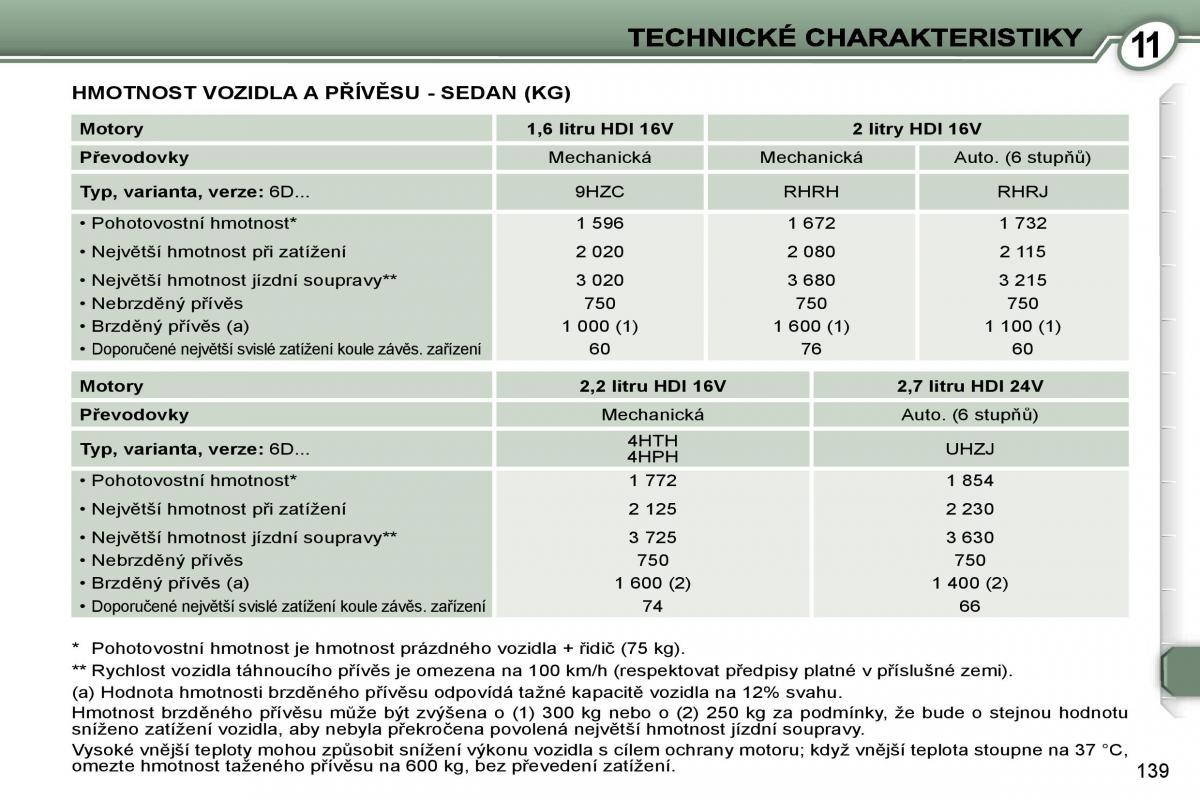 Peugeot 407 navod k obsludze / page 156