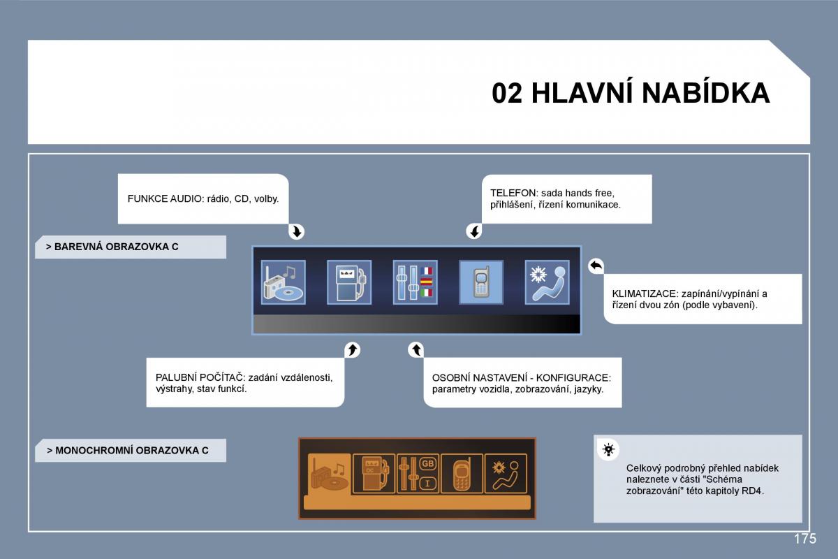 Peugeot 407 navod k obsludze / page 194