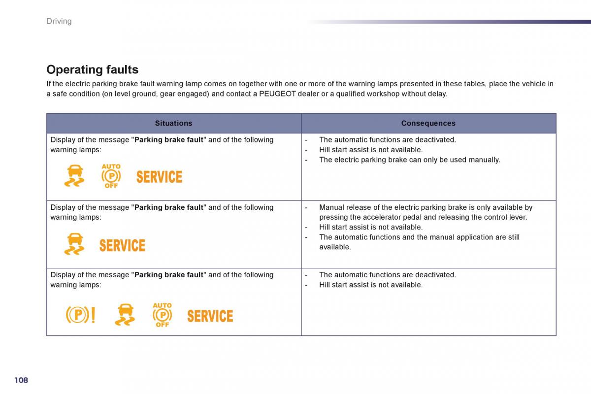 Peugeot 508 owners manual / page 110