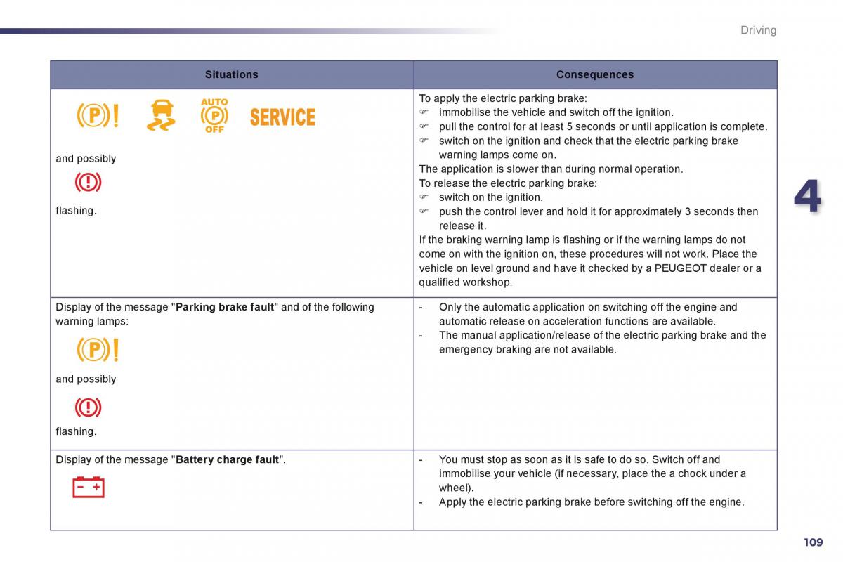 Peugeot 508 owners manual / page 111