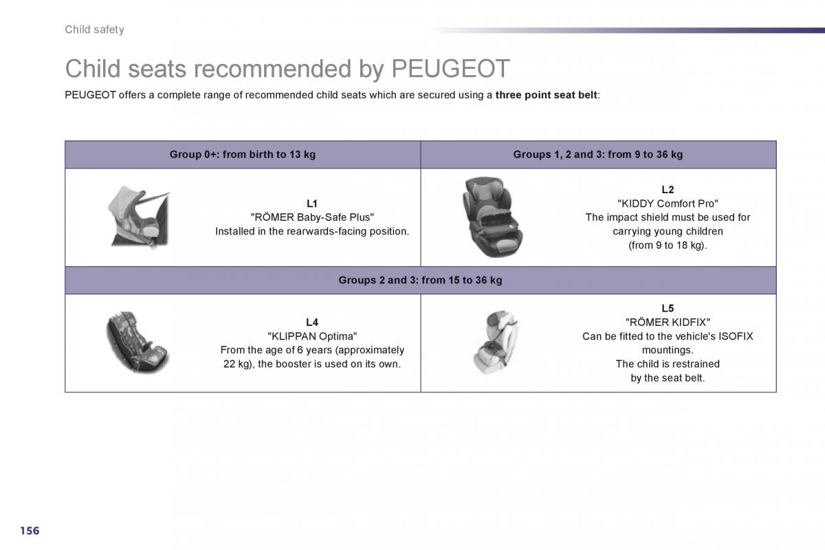 Peugeot 508 owners manual / page 158