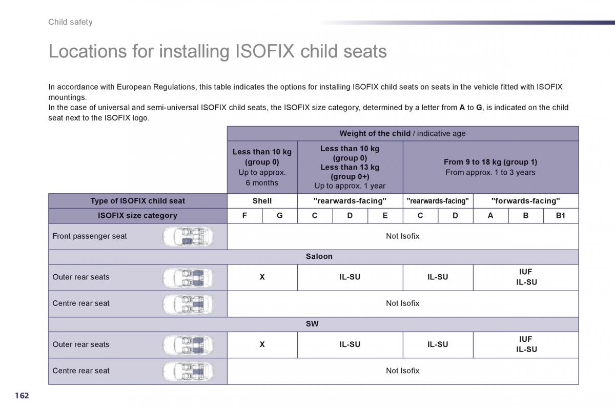 Peugeot 508 owners manual / page 164