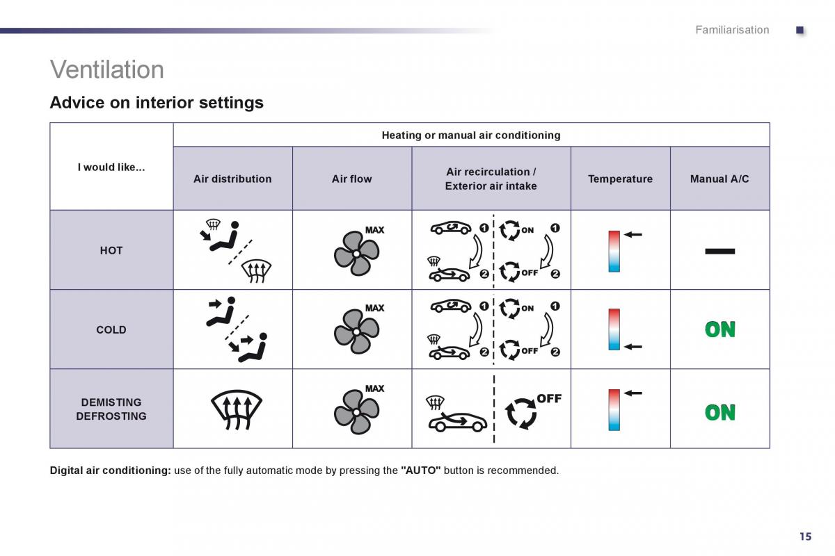 Peugeot 508 owners manual / page 17