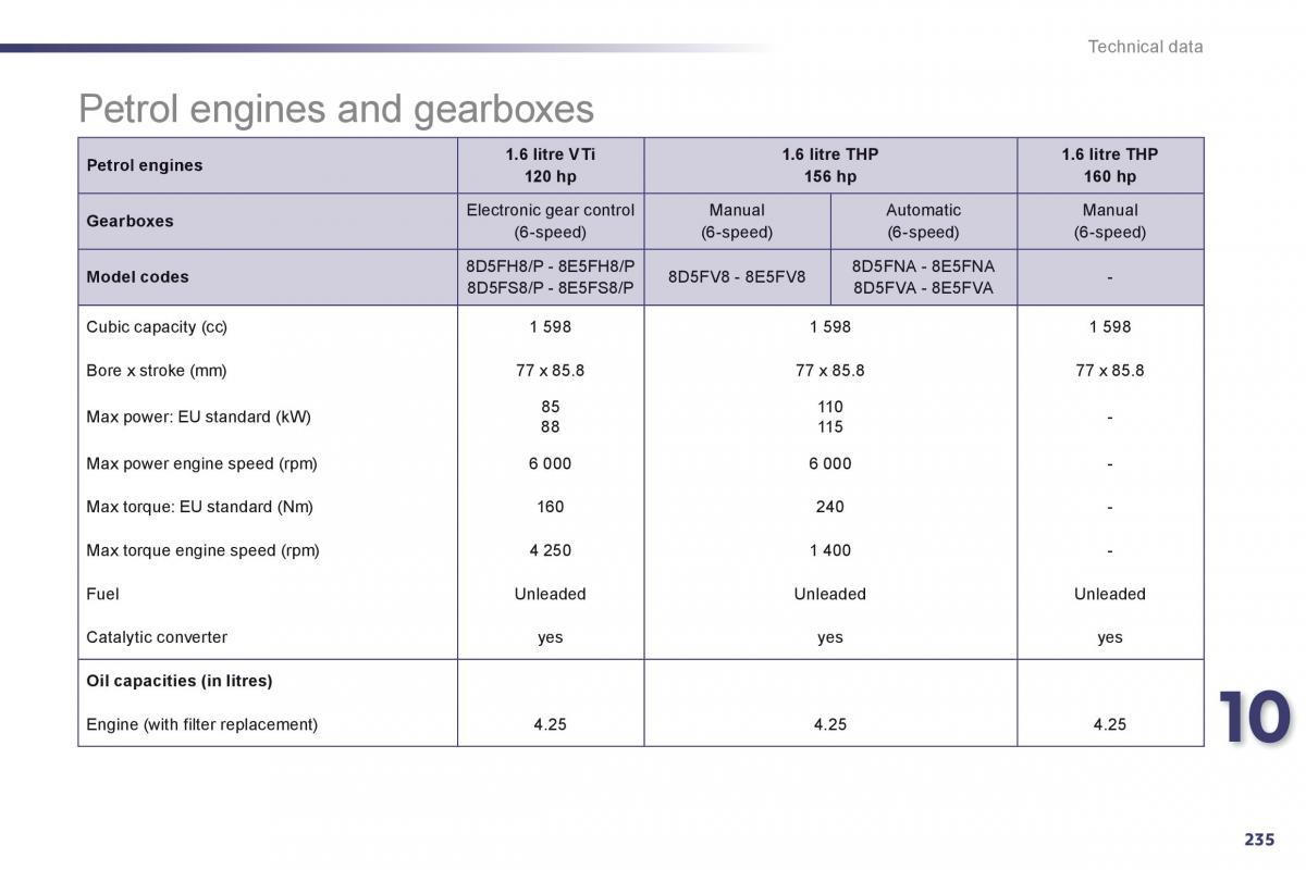 Peugeot 508 owners manual / page 237