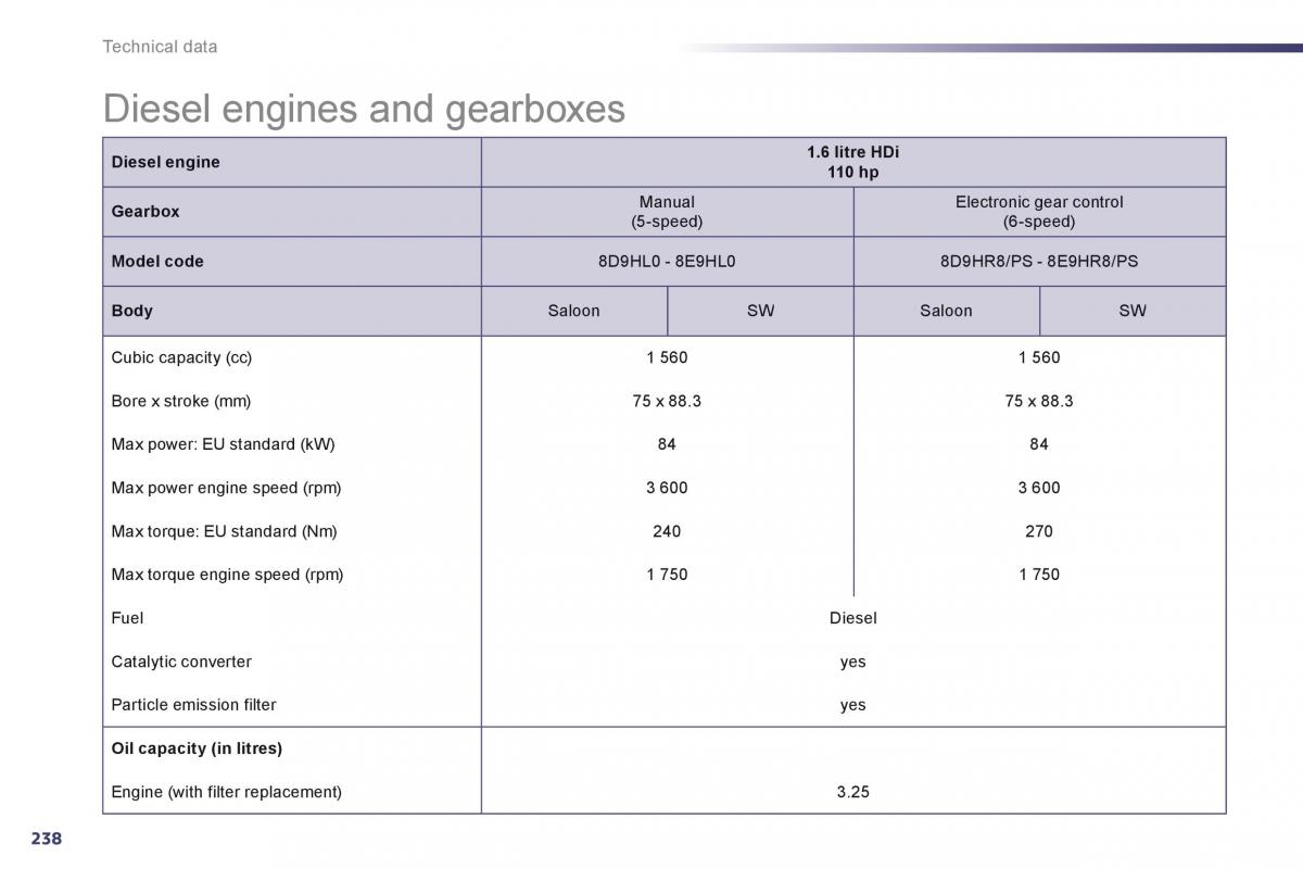 Peugeot 508 owners manual / page 240