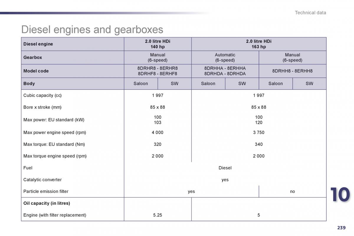 Peugeot 508 owners manual / page 241