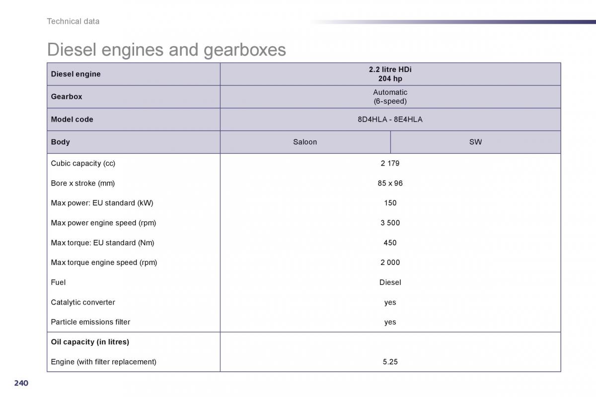 Peugeot 508 owners manual / page 242