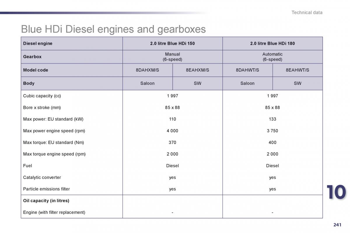 Peugeot 508 owners manual / page 243