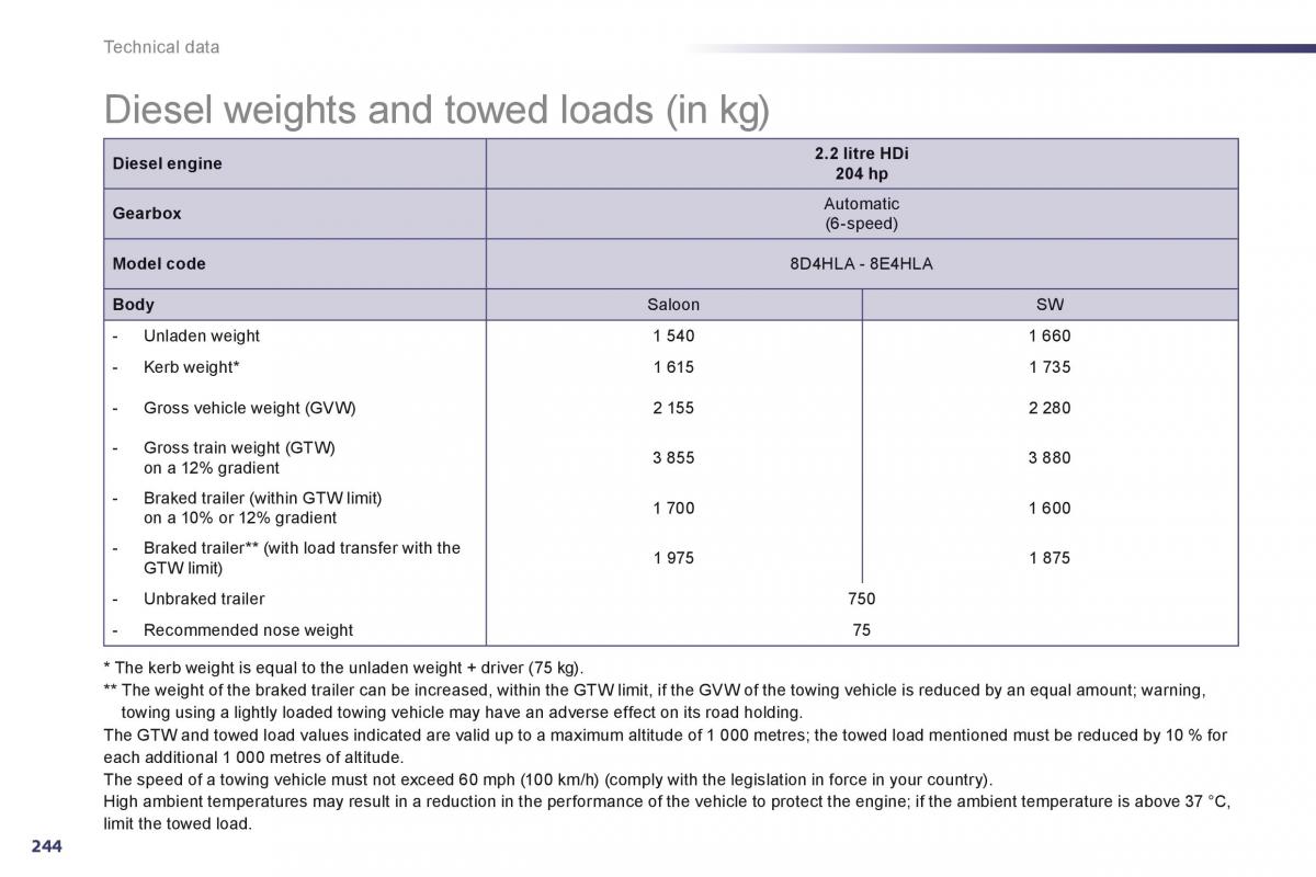 Peugeot 508 owners manual / page 246