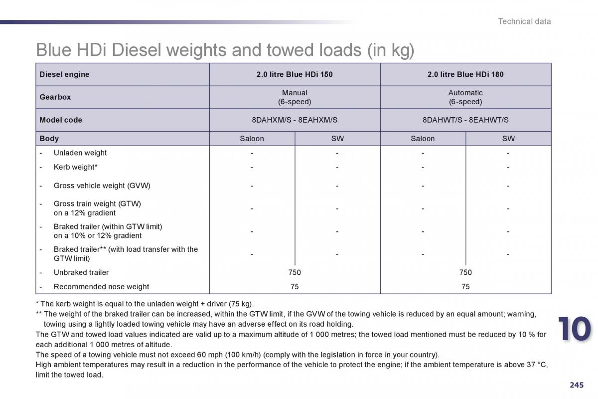 Peugeot 508 owners manual / page 247