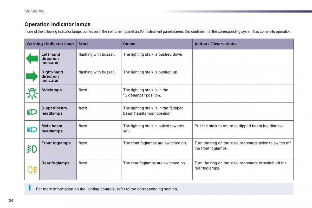 Peugeot 508 owners manual / page 26