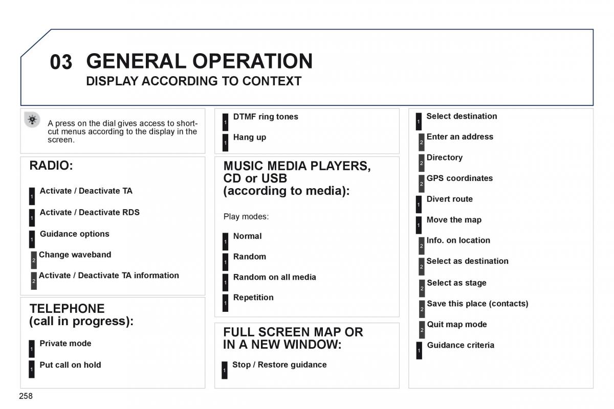 Peugeot 508 owners manual / page 260