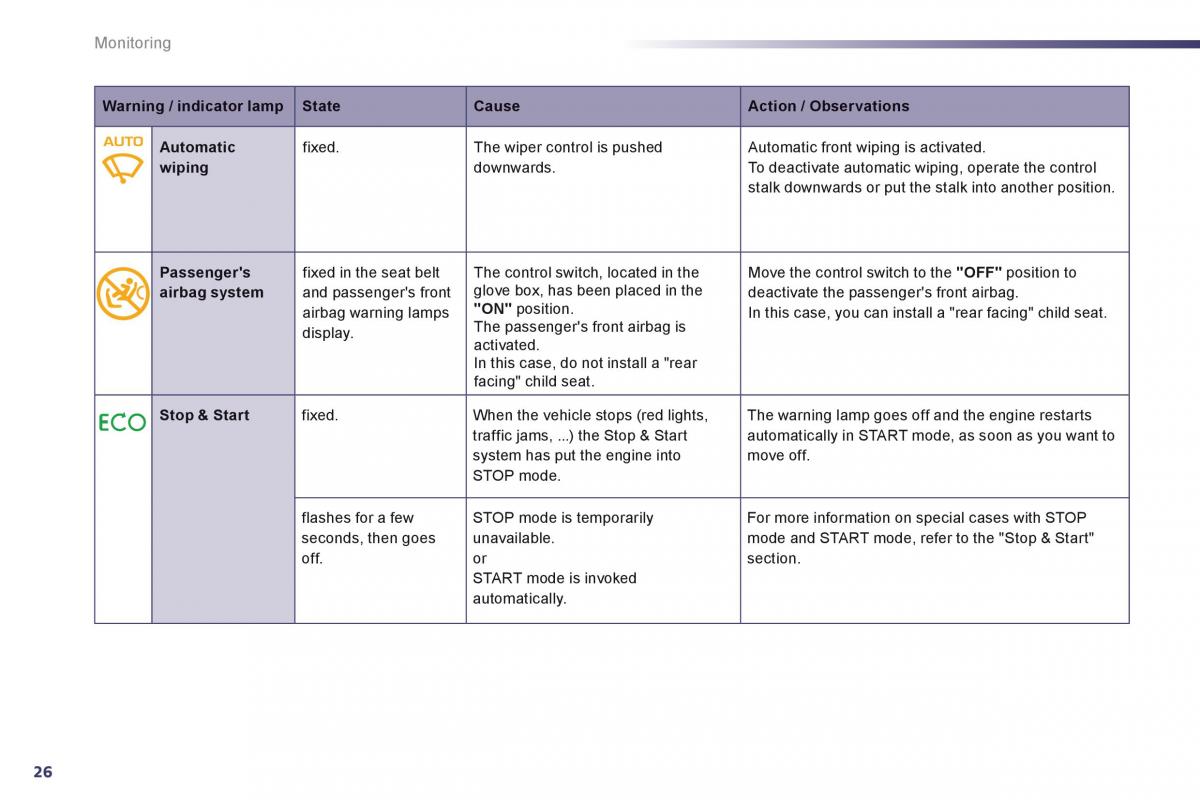 Peugeot 508 owners manual / page 28