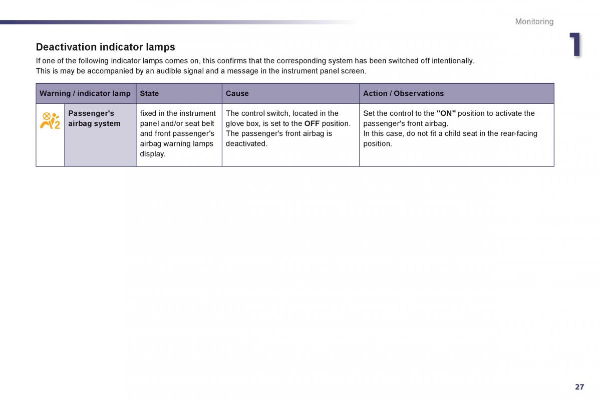 Peugeot 508 owners manual / page 29