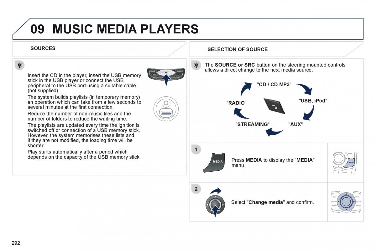 Peugeot 508 owners manual / page 294