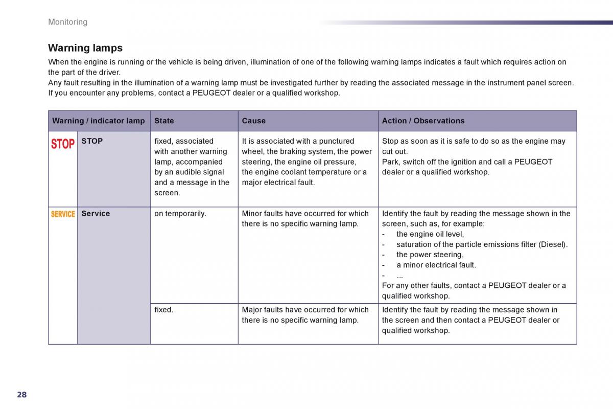 Peugeot 508 owners manual / page 30