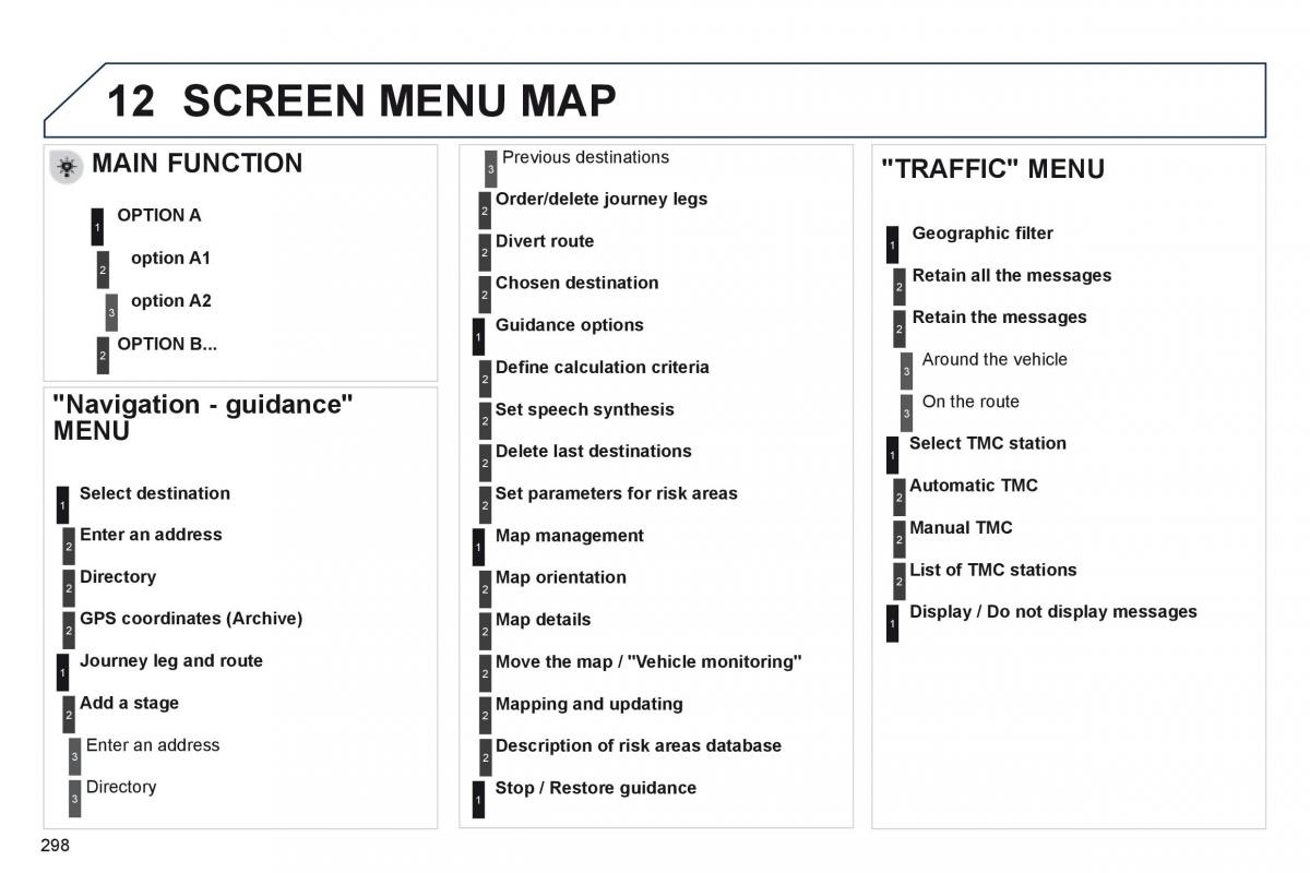 Peugeot 508 owners manual / page 300