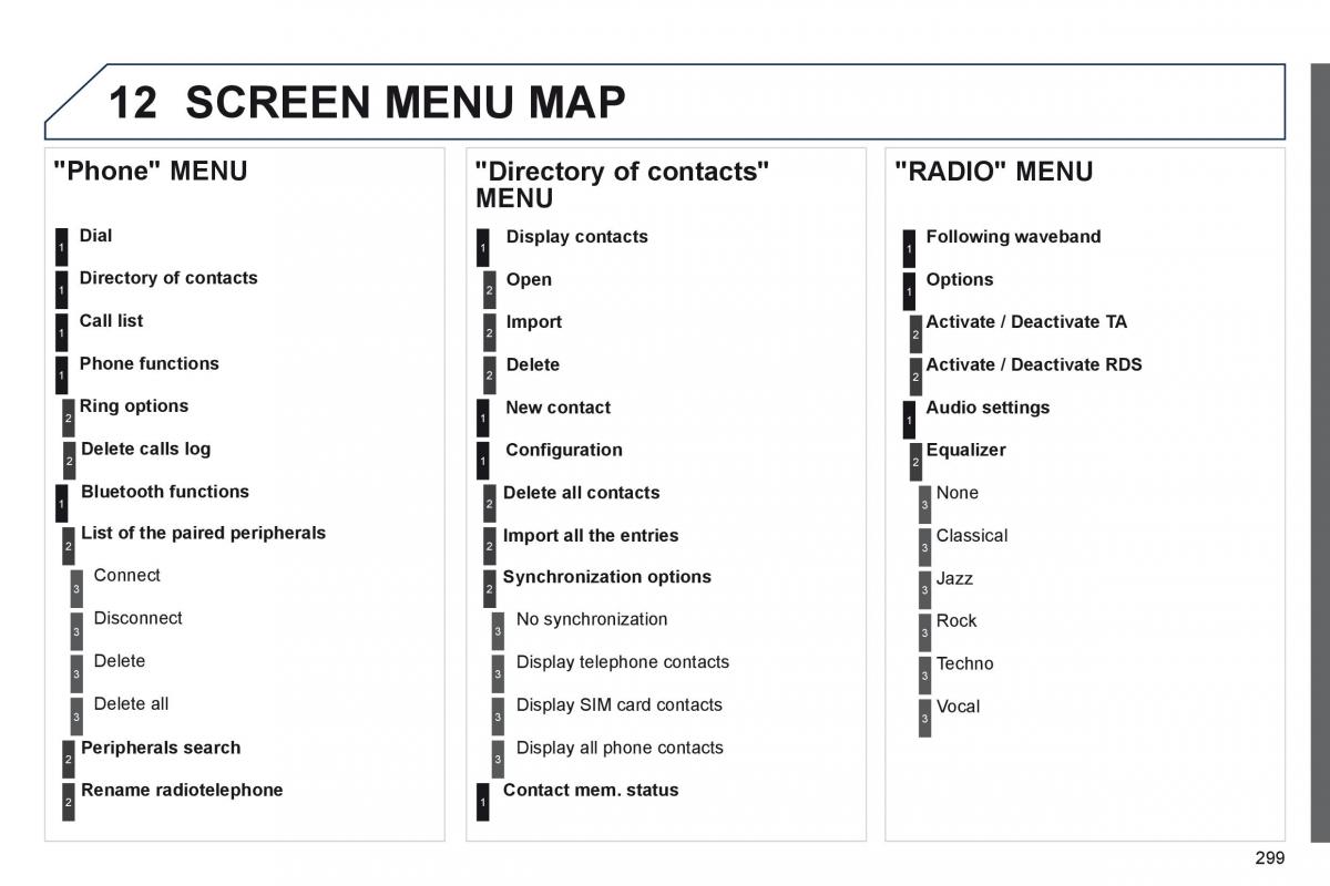 Peugeot 508 owners manual / page 301