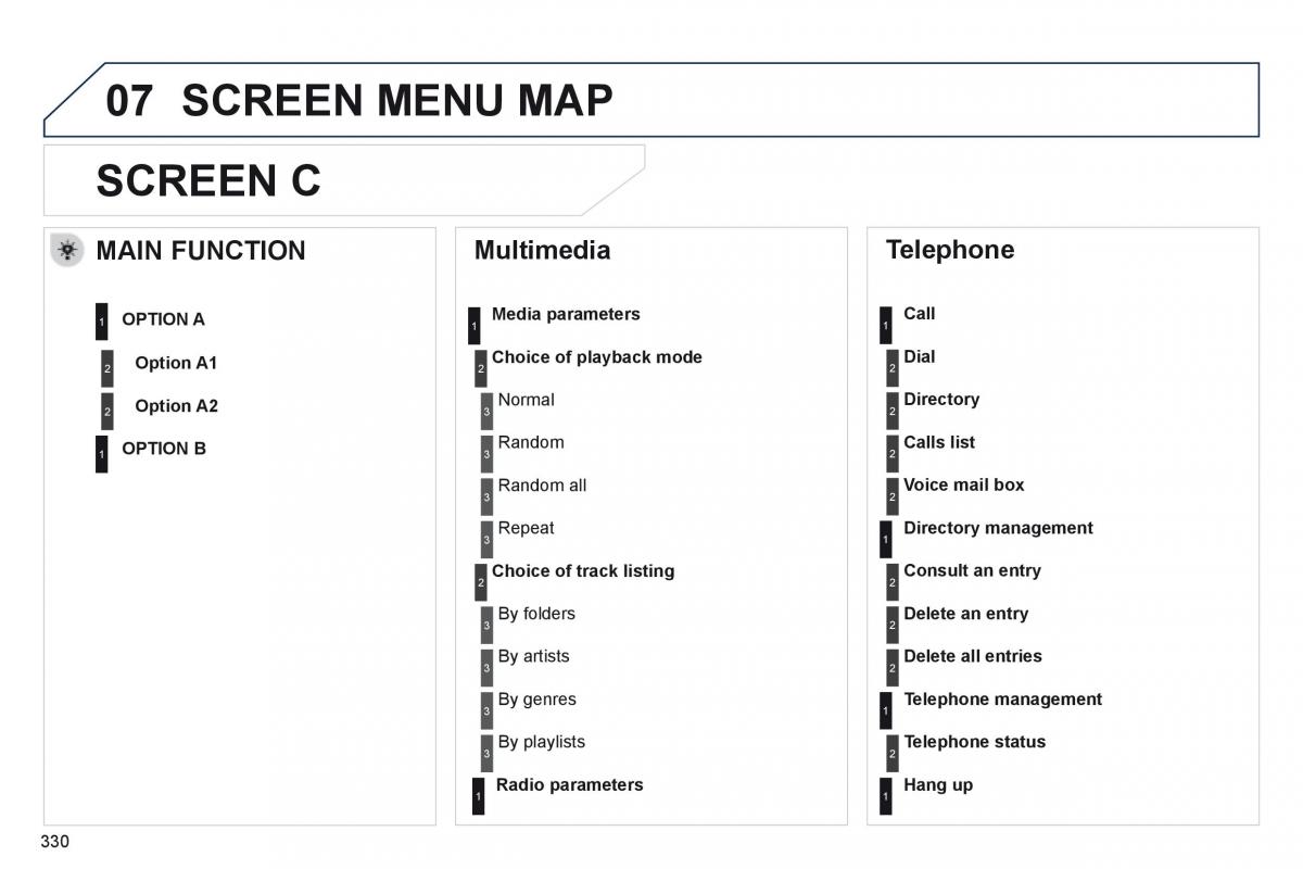 Peugeot 508 owners manual / page 332